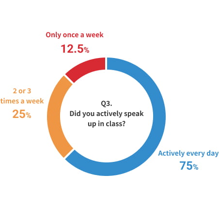 Q3.