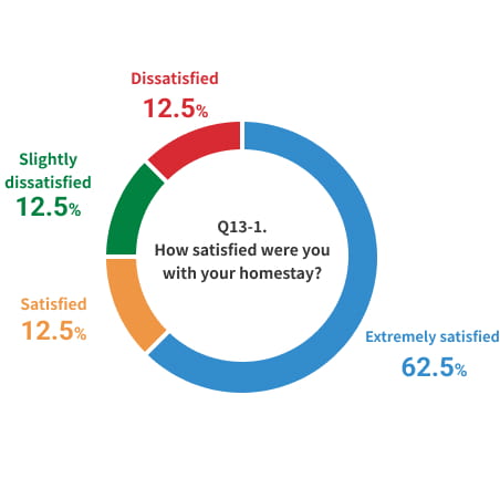 Q1.3-1