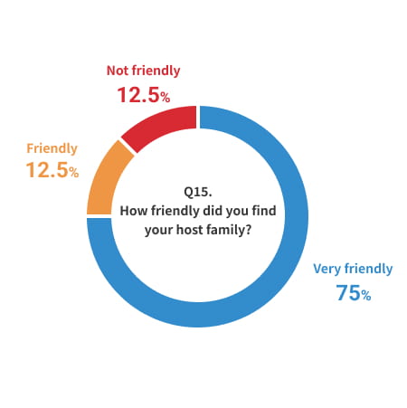 Q1.5