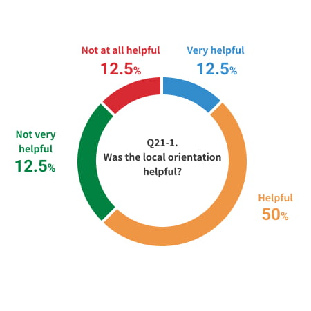 Q2.1-1