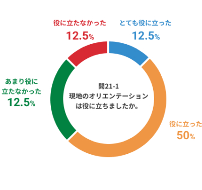 問21-1