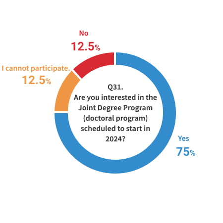 Q3.1