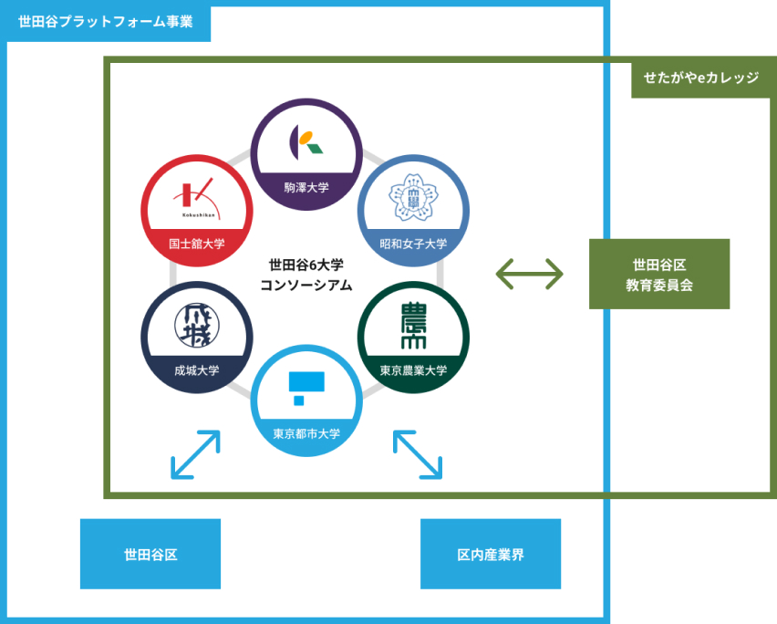 国内協力校イメージ画像