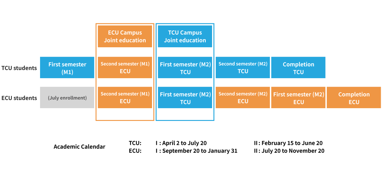 Joint Degree Program