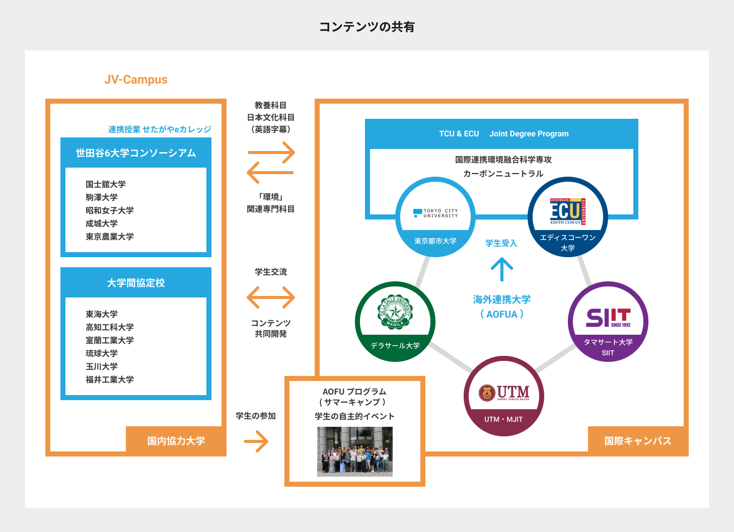 JV-Campus コンテンツの共有